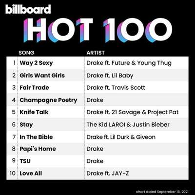 VA - Billboard Hot 100 Singles Chart [18.09] (2021) MP3. Скачать торрент