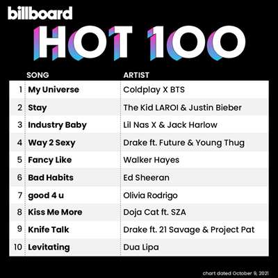 VA - Billboard Hot 100 Singles Chart [09.10] (2021) MP3. Скачать торрент
