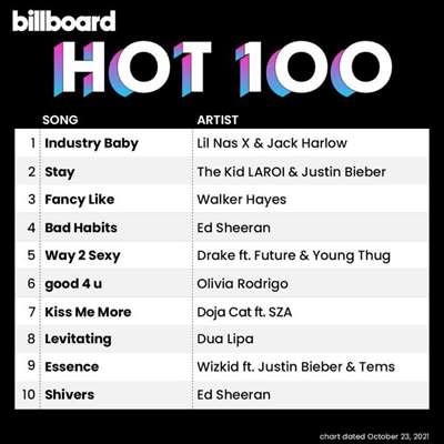 VA - Billboard Hot 100 Singles Chart [23.10] (2021) MP3. Скачать торрент