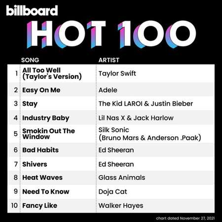 VA - Billboard Hot 100 Singles Chart [27.11] (2021) MP3