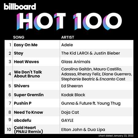 VA - Billboard Hot 100 Singles Chart [22.01] (2022) MP3