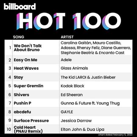 VA - Billboard Hot 100 Singles Chart [05.02] (2022) MP3