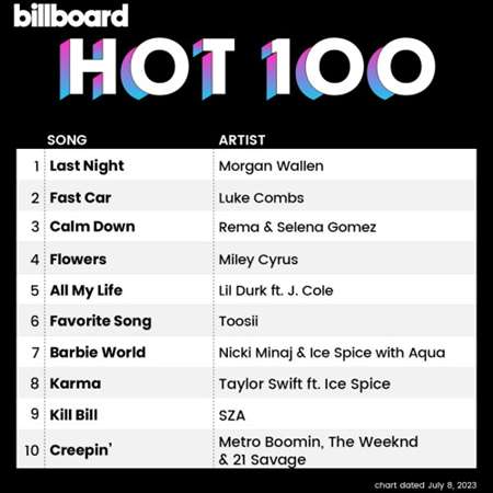 VA - Billboard Hot 100 Singles Chart [08.07] (2023) MP3. Скачать торрент